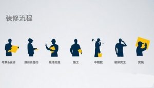 装修流程