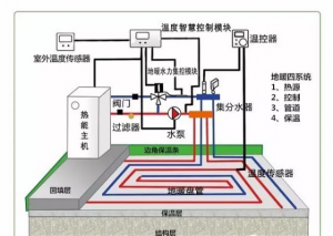 南京装修地暖和暖气片各有优缺点
